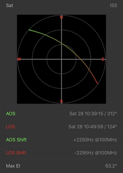 ISS Path