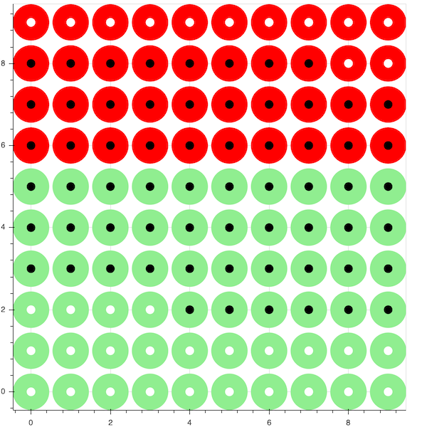 Example Population